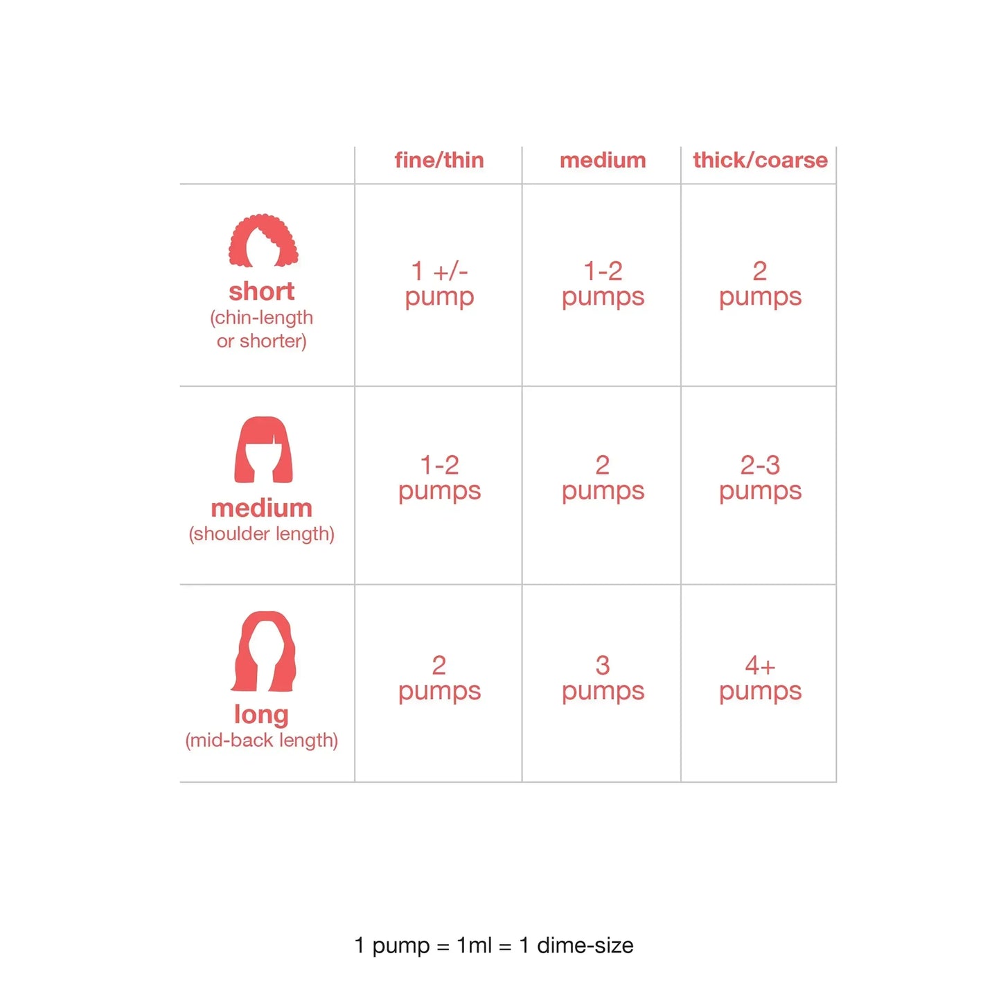 K18-Après-Shampoing Original pour Cheveux Secs, 4 Paupières d'ApprentiCumbria, Réparation des Dommages Capillaires, Traitement Original