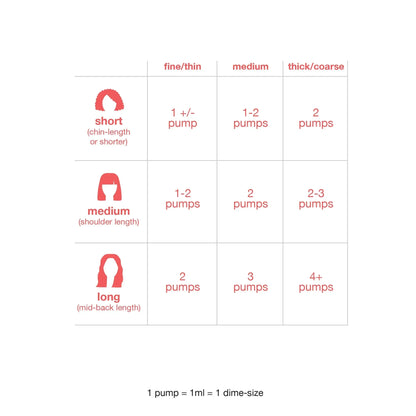 K18-Après-Shampoing Original pour Cheveux Secs, 4 Paupières d'ApprentiCumbria, Réparation des Dommages Capillaires, Traitement Original