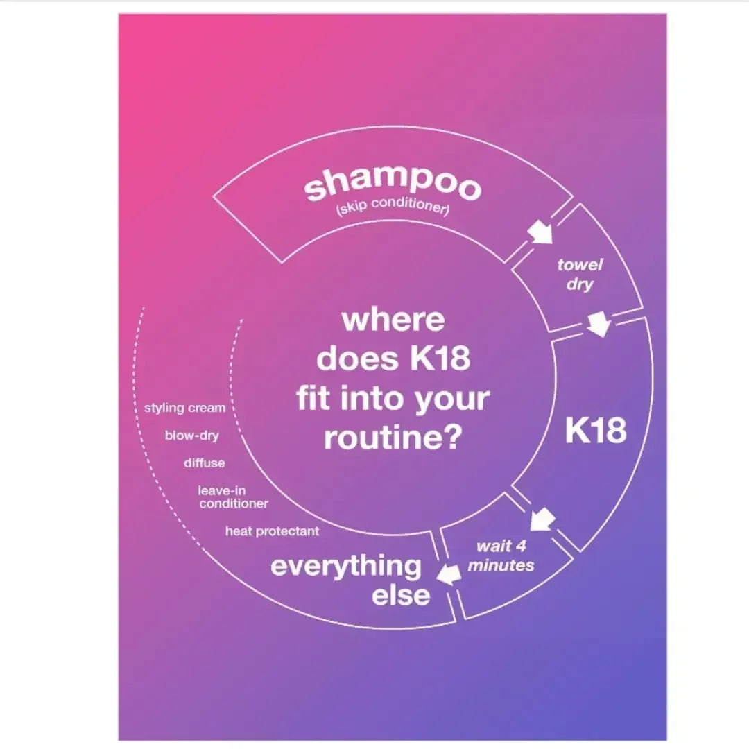 K18-Après-Shampoing Original pour Cheveux Secs, 4 Paupières d'ApprentiCumbria, Réparation des Dommages Capillaires, Traitement Original