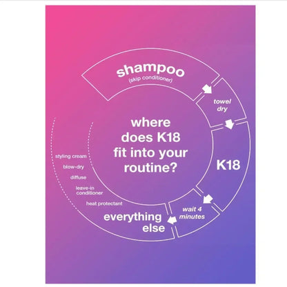 K18-Après-Shampoing Original pour Cheveux Secs, 4 Paupières d'ApprentiCumbria, Réparation des Dommages Capillaires, Traitement Original