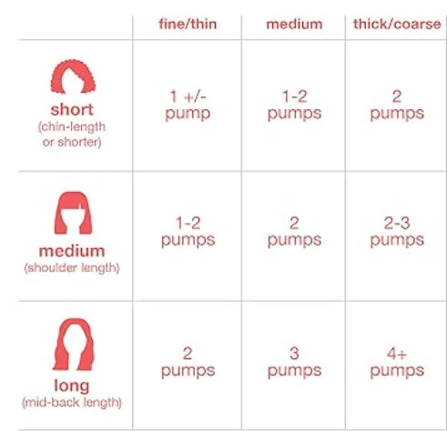 K18 réparation masque capillaire, réparation réduction des cheveux endommagés