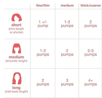 K18 réparation masque capillaire, réparation réduction des cheveux endommagés